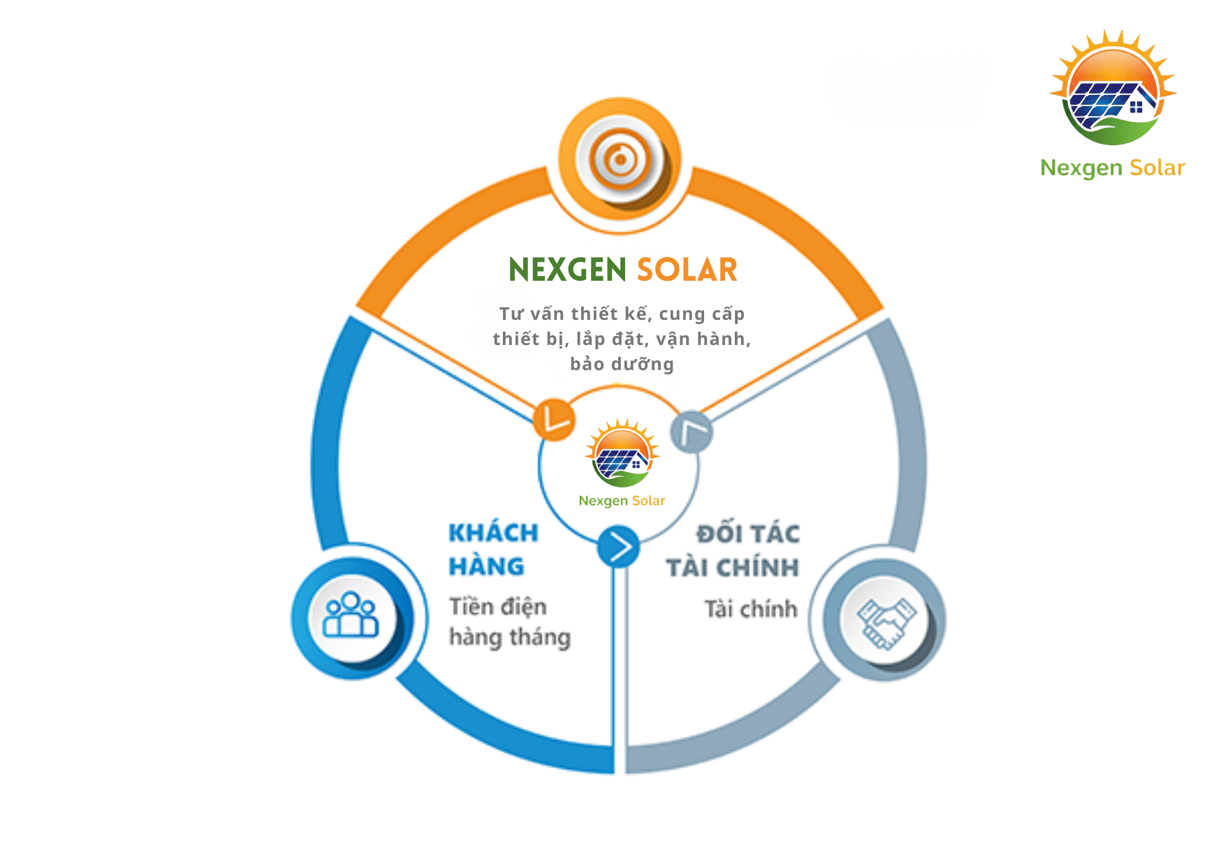 giai phap esco nexgensolar